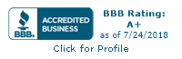 BBB rating for FinMkt